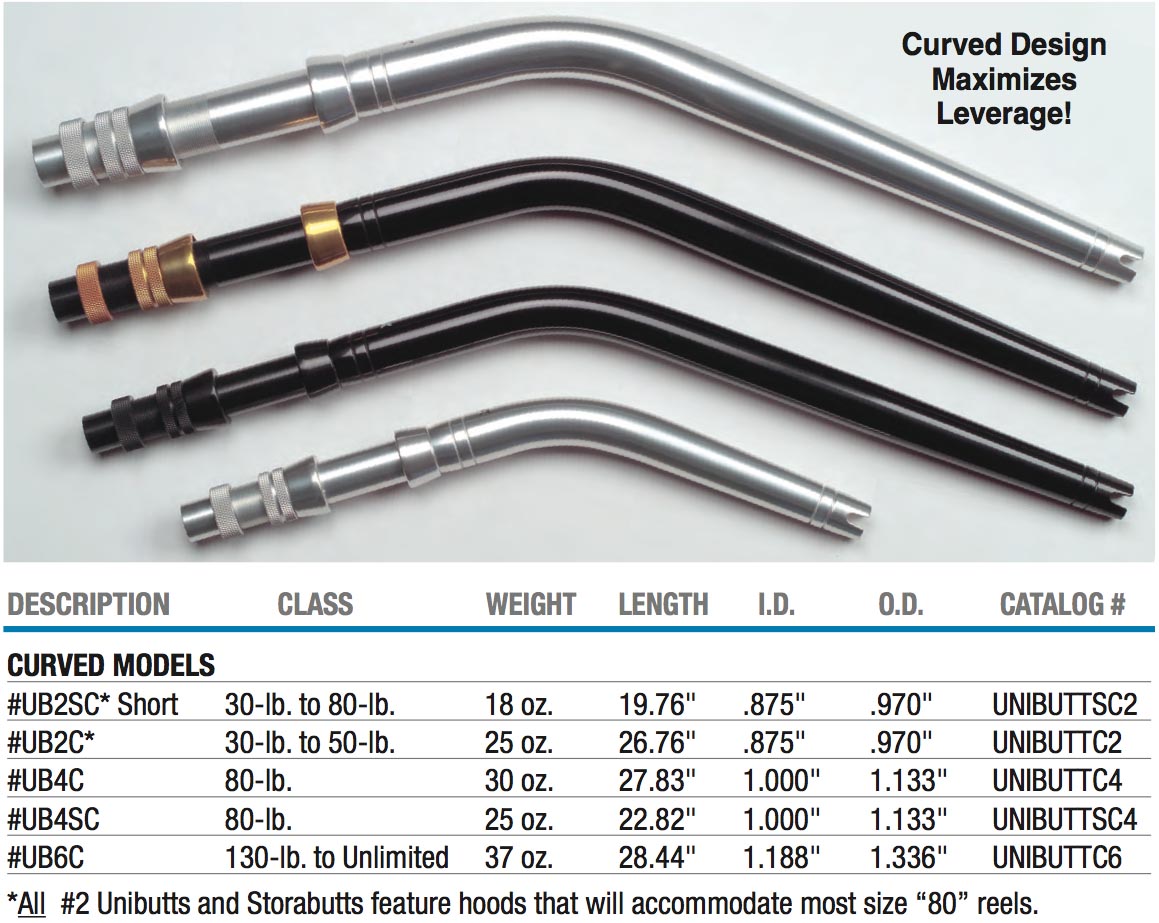 rod butt, rod butt Suppliers and Manufacturers at