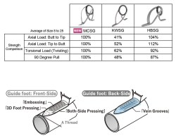 Fuji-MC-Frame-Specs