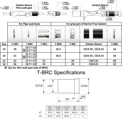 T-BRC-Sleeve-Tech-Info