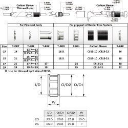 T-BRL-Nut-Tech-Info